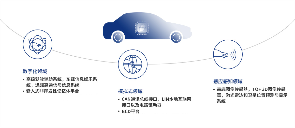星空娱乐(中国区) - 官方网站