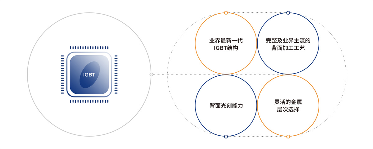 星空娱乐(中国区) - 官方网站