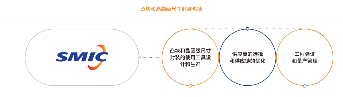 星空娱乐(中国区) - 官方网站
