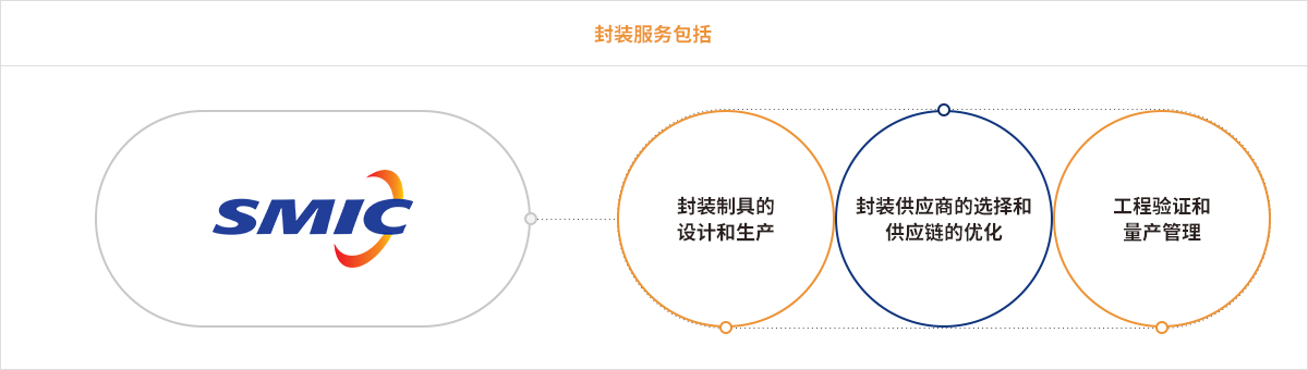 星空娱乐(中国区) - 官方网站